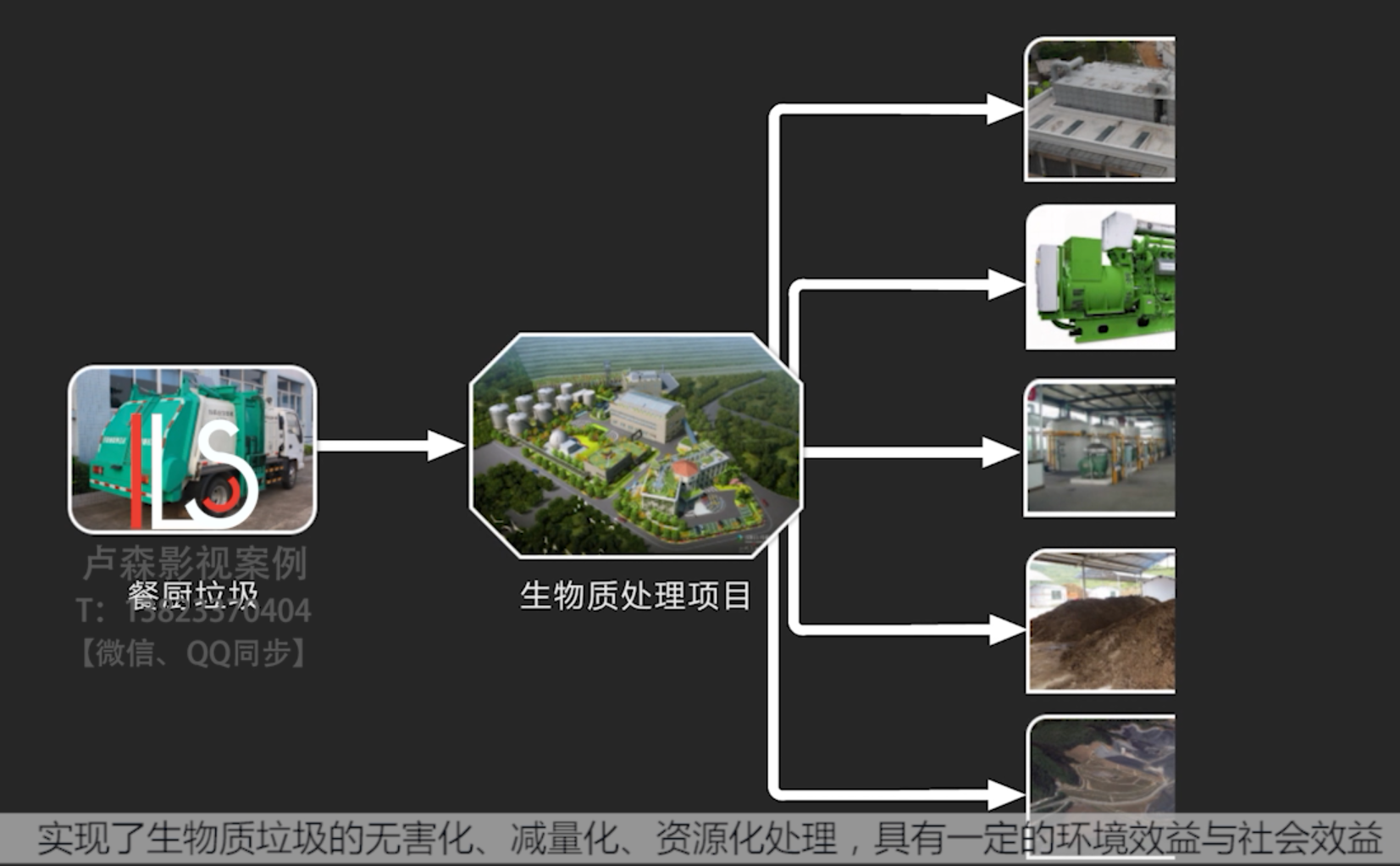 項目原理演示動畫