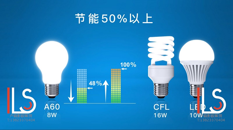 球泡燈產品演示動畫